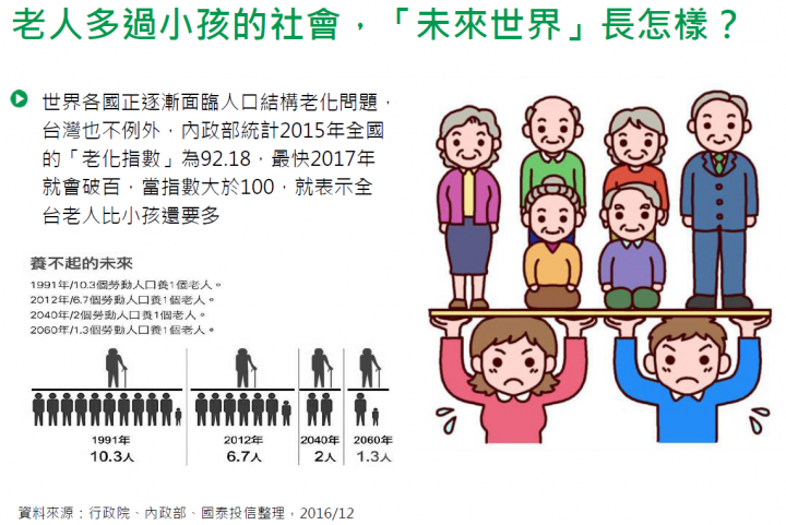 台灣邁向超高齡社會，房價就會下跌？？