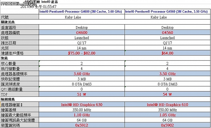 G4560與G4600 效能實測 feat. B250M-DS3H