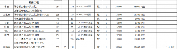 26坪老屋翻新,急請教報價是否合理?(新增補充)