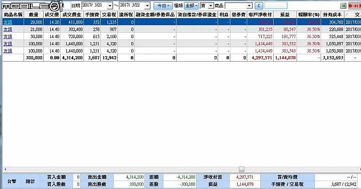退休金2500萬