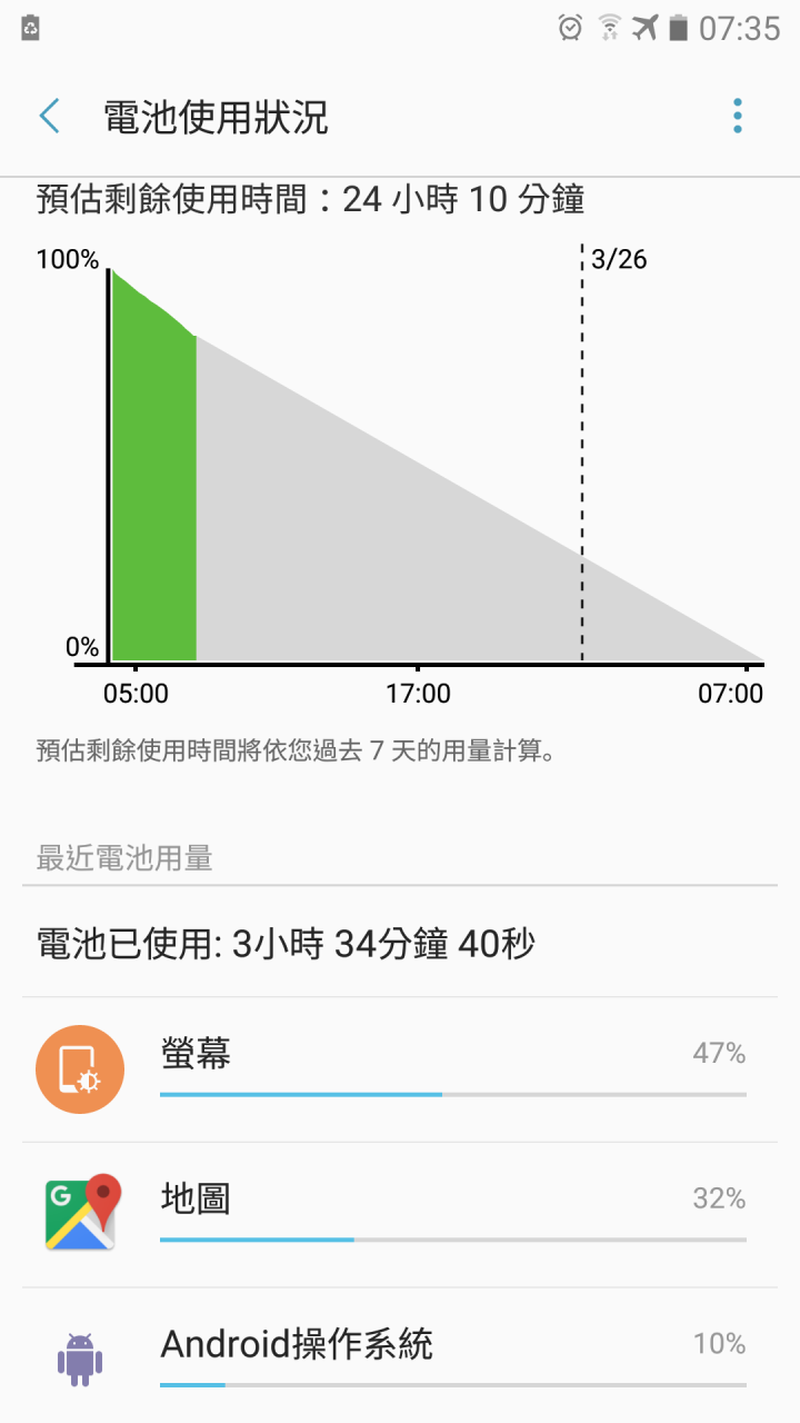 C9 PRO使用導航續航力分享