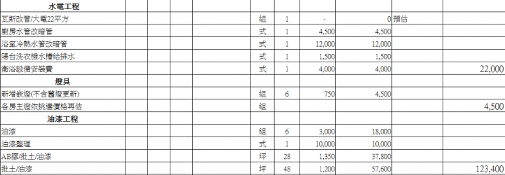 26坪老屋翻新,急請教報價是否合理?(新增補充)