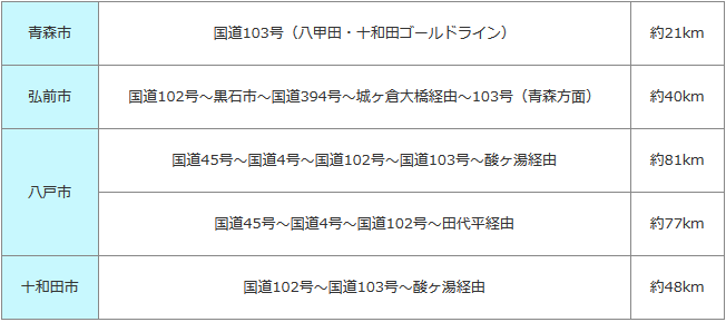 [日本東北自助行]-青森八甲田山壯麗樹冰(日本軍八甲田山行軍遇難)
