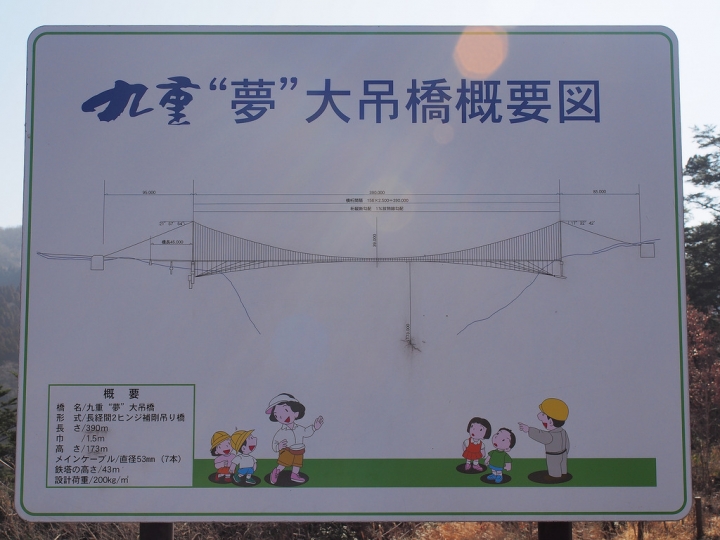 [日本北九州自助行]-大分-長達近390m的九重"夢"大吊橋