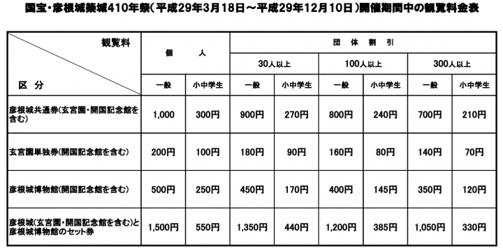 【滋賀】彥根城，遊覽國寶古城賞櫻花美景