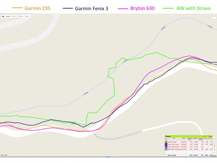 四錶怪客測試第三彈：Garmin Fenix 3 vs Forerunner 235 vs Bryton AMIS 630 vs Apple watch 2 軌跡圖測試