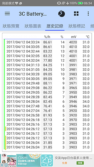 HUAWEI P10 Plus 前後徠卡認證 頂規版測試