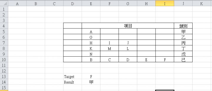 [Excel 求助] 陣列搜尋類別