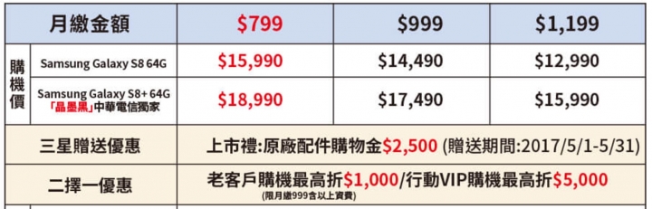 中華S8方案出來了!!!!! 準備換機~