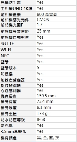 SAMSUNG S8+ S8新機體驗會  (高雄場)