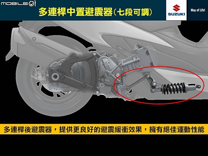 400級距日製新血 2017 SUZUKI Burgman 400 ABS 簡單賞車介紹