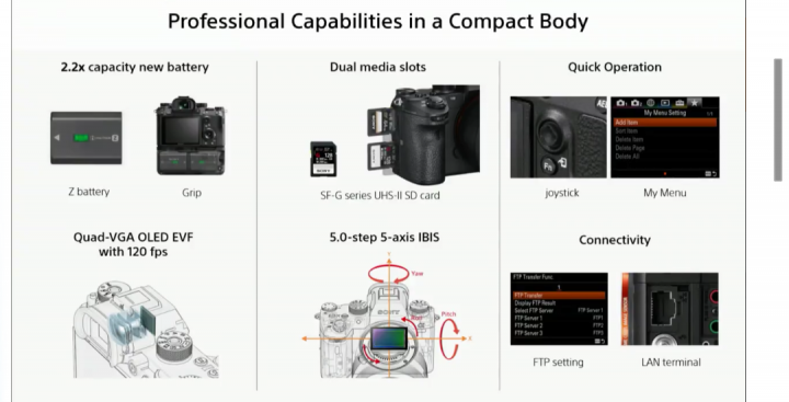 Sony α9 旗艦機106/4/19 晚上23:00發表！