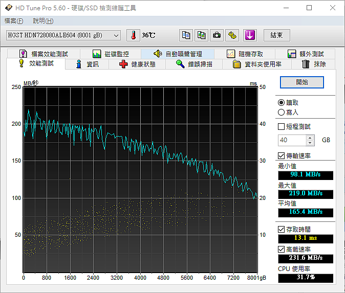 HGST 氦氣填充技術 NAS HDD 8TB 開箱