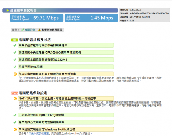 請問我家的hinet光世代上傳速率是有問題的嗎？