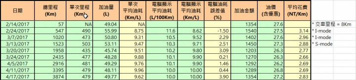 鎗林彈雨也要開箱 - MY17 WRX STi