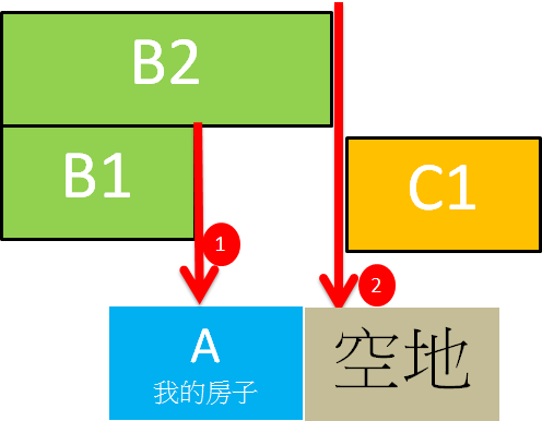 請益有關房子「壁刀」這樣是否有中