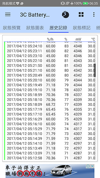 HUAWEI P10 Plus 前後徠卡認證 頂規版測試