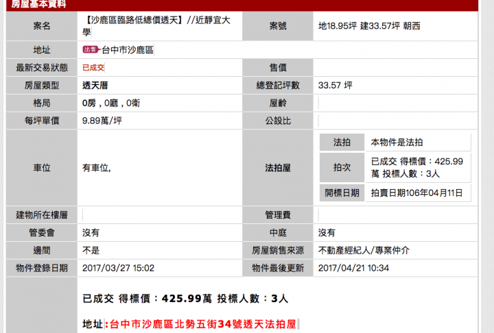 法拍真是暴利啊＠＠