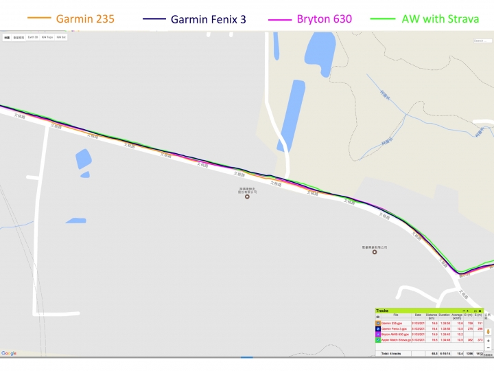 四錶怪客測試第三彈：Garmin Fenix 3 vs Forerunner 235 vs Bryton AMIS 630 vs Apple watch 2 軌跡圖測試
