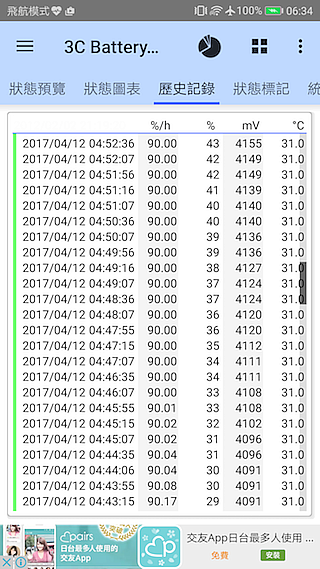 HUAWEI P10 Plus 前後徠卡認證 頂規版測試