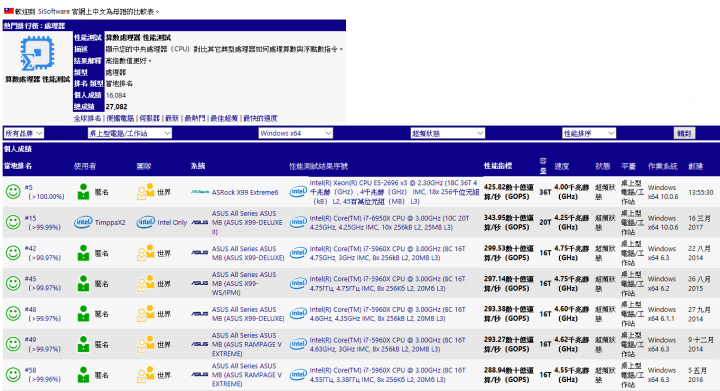 E5-2696v3 超頻4G小測