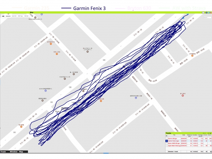 四錶怪客測試第三彈：Garmin Fenix 3 vs Forerunner 235 vs Bryton AMIS 630 vs Apple watch 2 軌跡圖測試