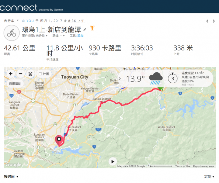 【悠悠の旅繪紀行】單車環島 人生的挑戰