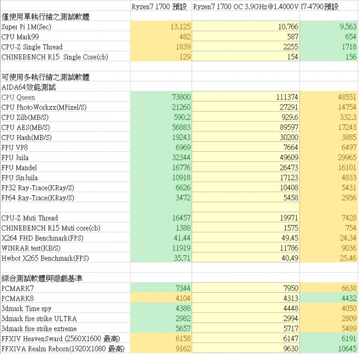 中階晶片組也能輕鬆超頻 ASROCK Fatal1ty AB350 Gaming K4 +Ryzen7 開箱簡測