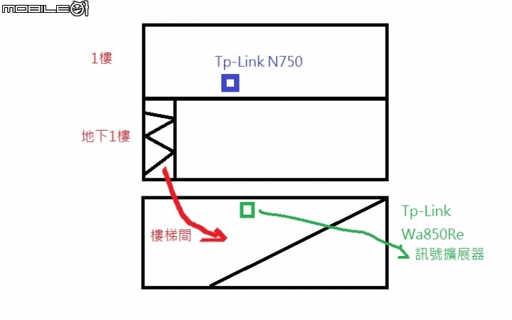 [請教]環境問題~wifi有時癱瘓!