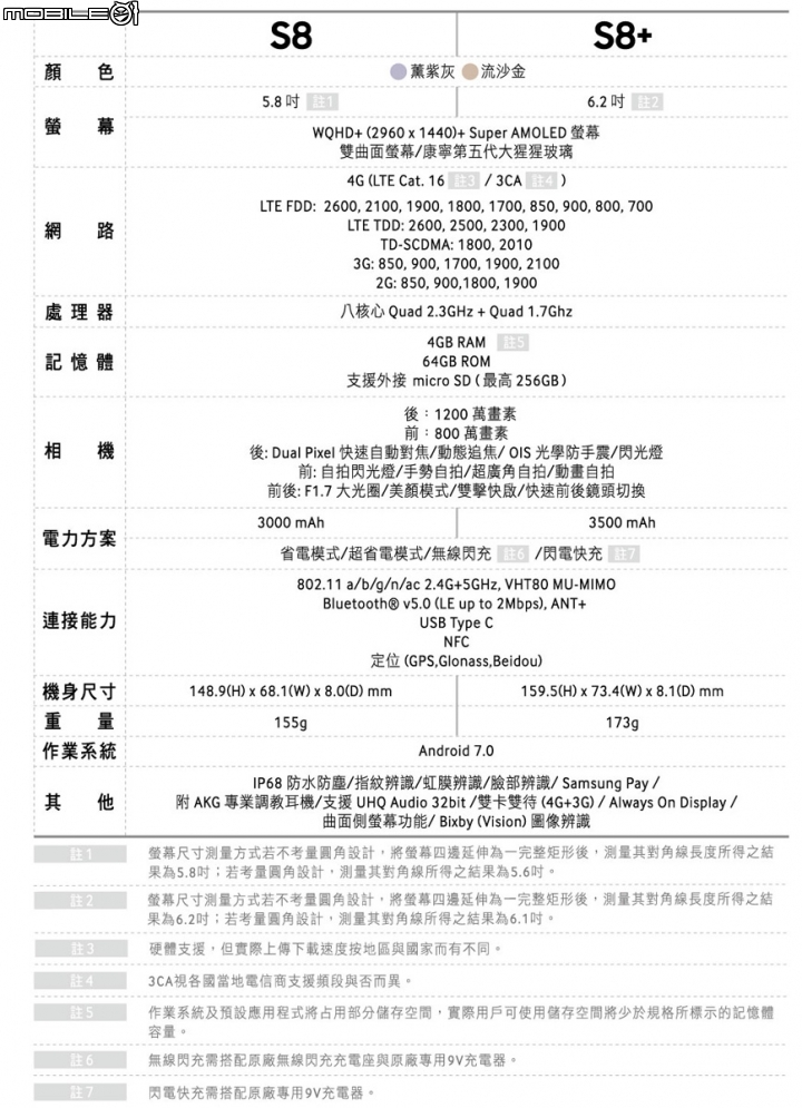Samsung Galaxy S8│S8+ 重點功能介紹