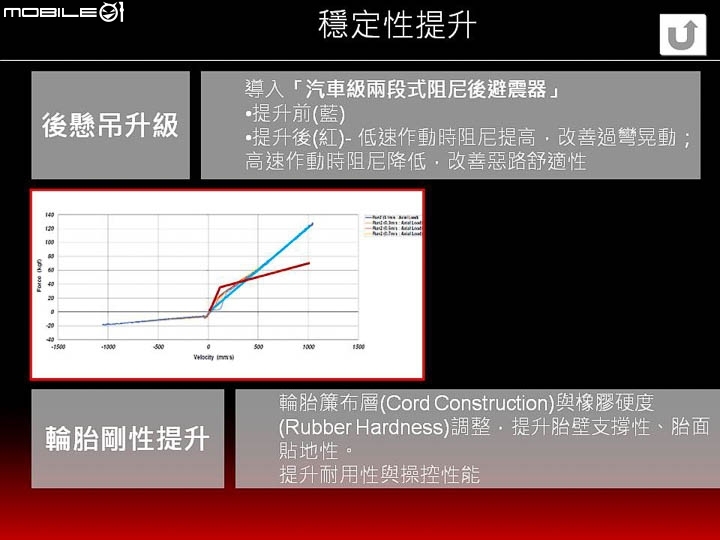 質感旅跑登場 SYM CRUiSYM ABS 全球首試！