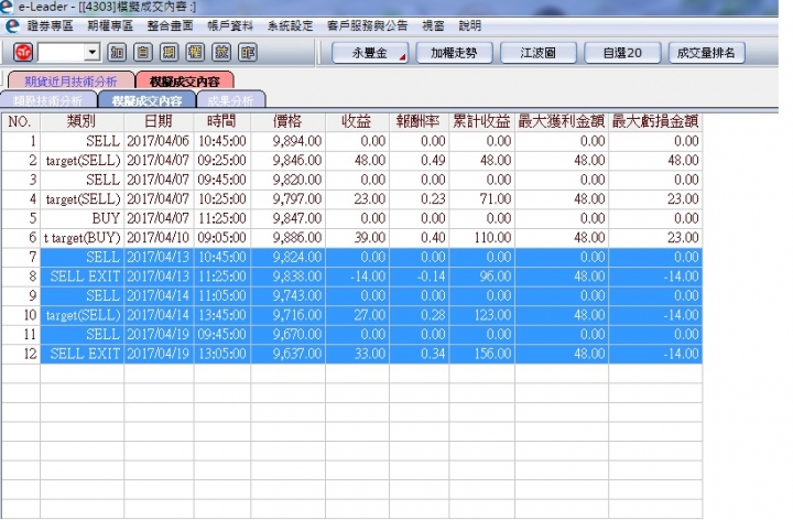 [程式交易試用中]  好像在玩掛機遊戲喔......