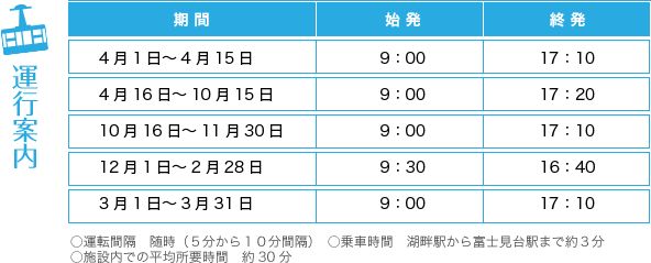 [日本富士山環山之旅]-山梨-天上山公園纜車/河口湖遊覽船(內有優惠套票介紹)