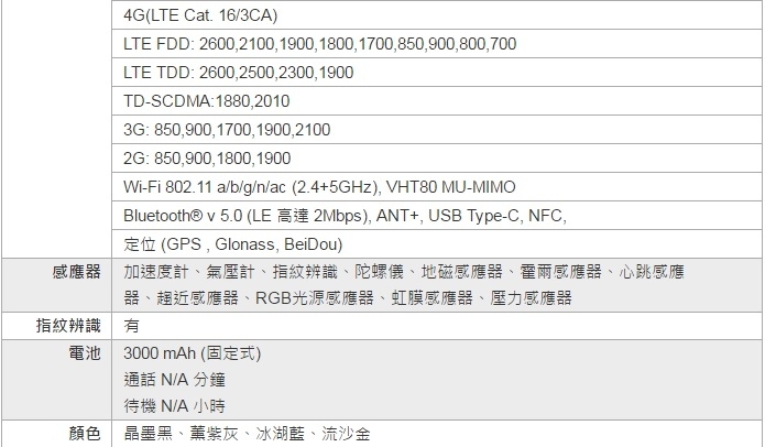(體驗心得) Samsung Galaxy S8 │ S8+ 解放你的手機體驗會 (台北場)