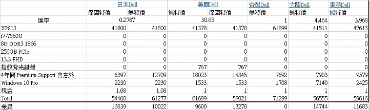 [開箱] Dell 日規 XPS13 9360 <圖多>