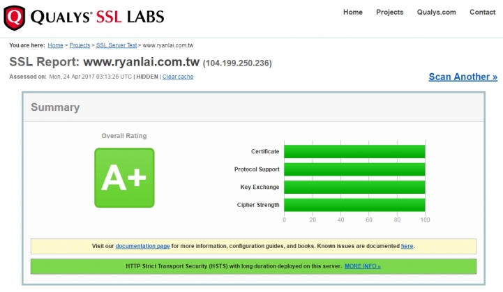 使用Let's Encrypt免費SSL/TLS憑證升級網站使用HTTPS連線服務