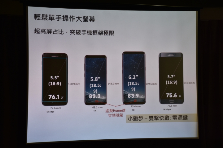 【體驗】超越極限的解放 : Samsung Galaxy S8│S8+體驗會 -台中場-