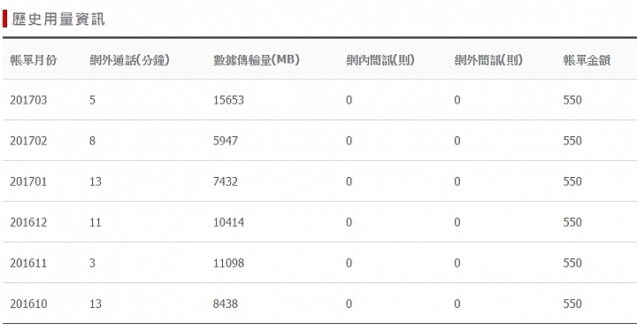 亞太老客戶續約449吃到飽