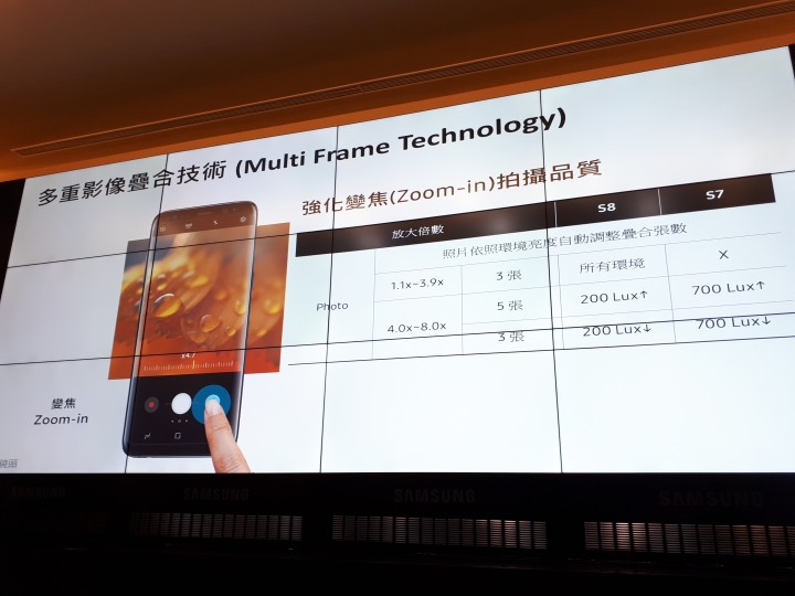 解除你的視野，Samsung Galaxy S8 │ S8+ 破框體驗會(台北場)