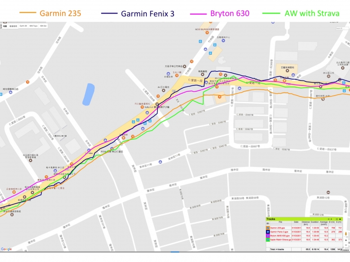 四錶怪客測試第三彈：Garmin Fenix 3 vs Forerunner 235 vs Bryton AMIS 630 vs Apple watch 2 軌跡圖測試
