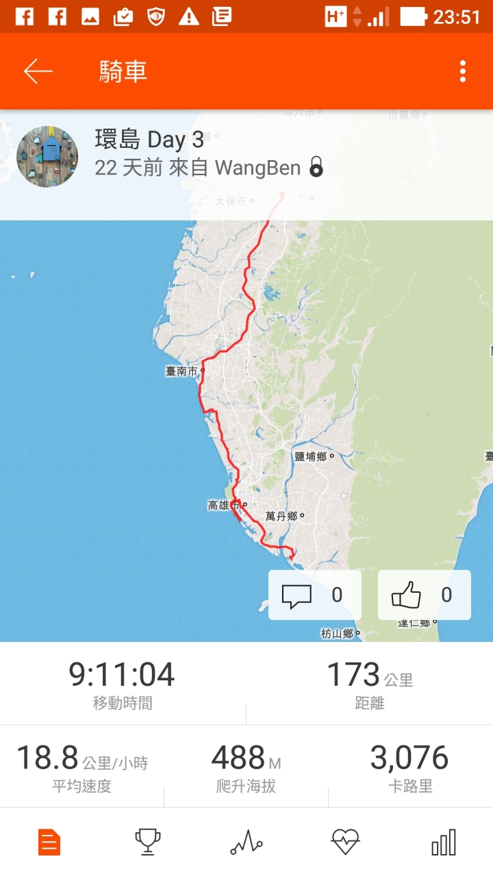 起點就是終點，終點就是起點，我騎自行車8天環台灣一圈了！(環島初體驗)