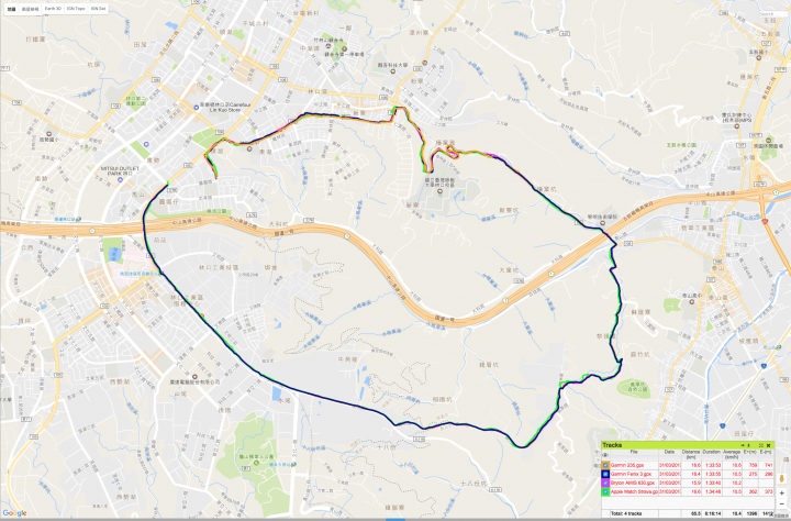 四錶怪客測試第三彈：Garmin Fenix 3 vs Forerunner 235 vs Bryton AMIS 630 vs Apple watch 2 軌跡圖測試