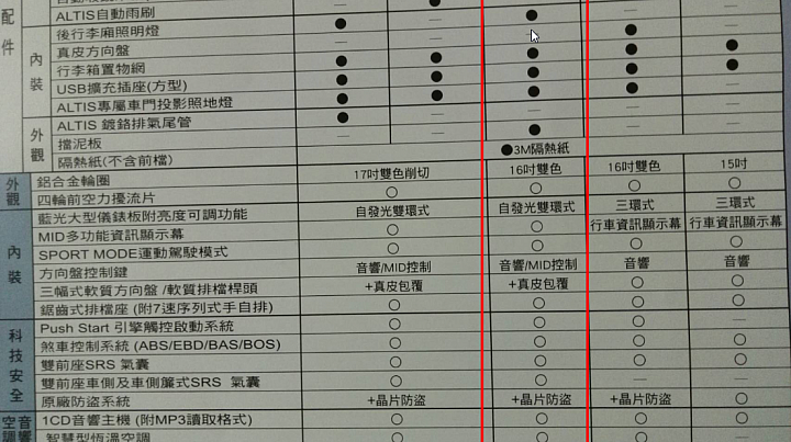 北部菜單分享 : 2017 ALTIS豪華 + 精裝 + 影音 = 略低於 73.9 萬  (不含領牌 + 保險)