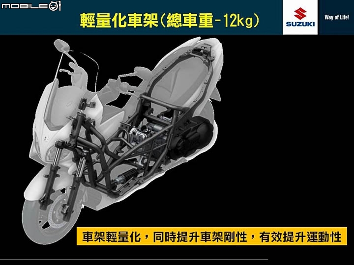400級距日製新血 2017 SUZUKI Burgman 400 ABS 簡單賞車介紹