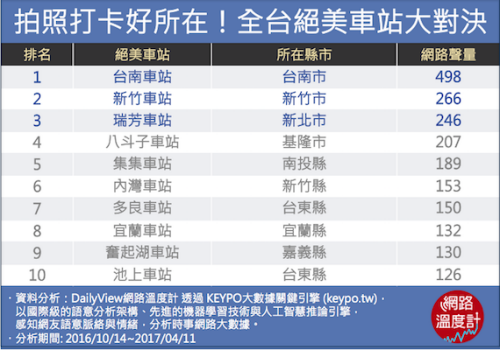 2017 網路票選～～～最美火車站！！！