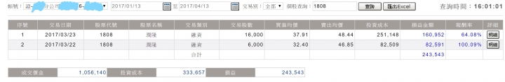 NG1999．1808潤隆．2016~2017交易實錄(+100w)
