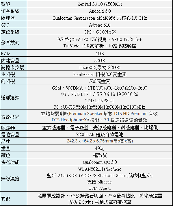 我的追劇神器, ZenPad 給你滿滿的大平台