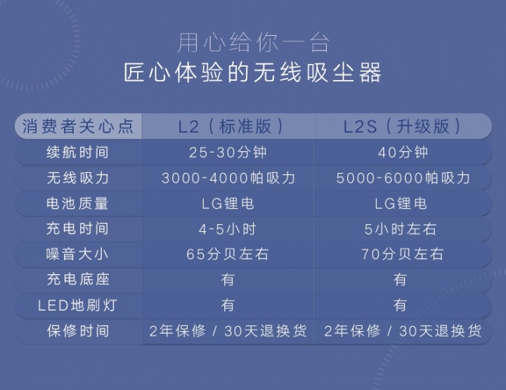 沒什麼人開箱的 信社 L2S 無線吸塵器