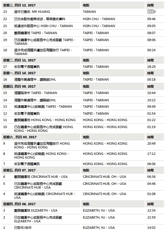 小開箱－運費3萬台幣之從美國購買VIZIO SmartCast™ P-Series™ 65” Class Ultra HD HDR Home Theater Display