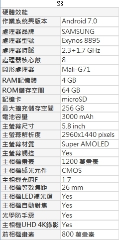 SAMSUNG S8+ S8新機體驗會  (高雄場)